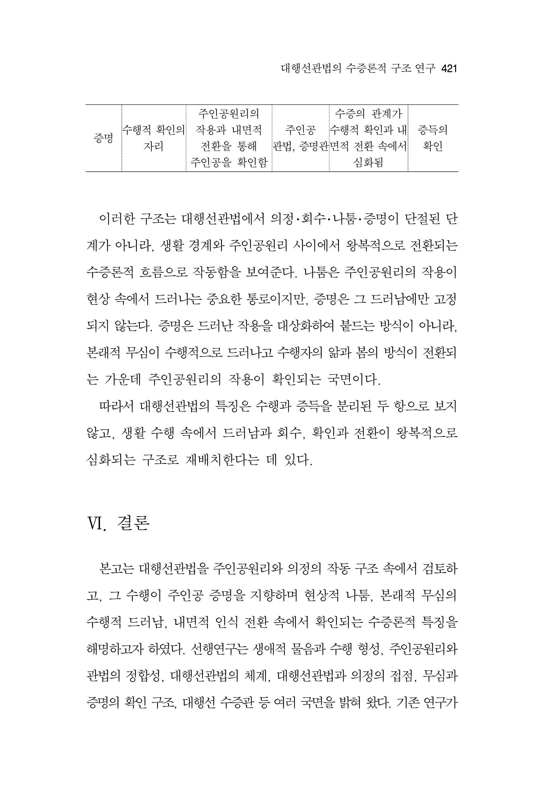  한마음연구 17집 2026년 8월  423페이지