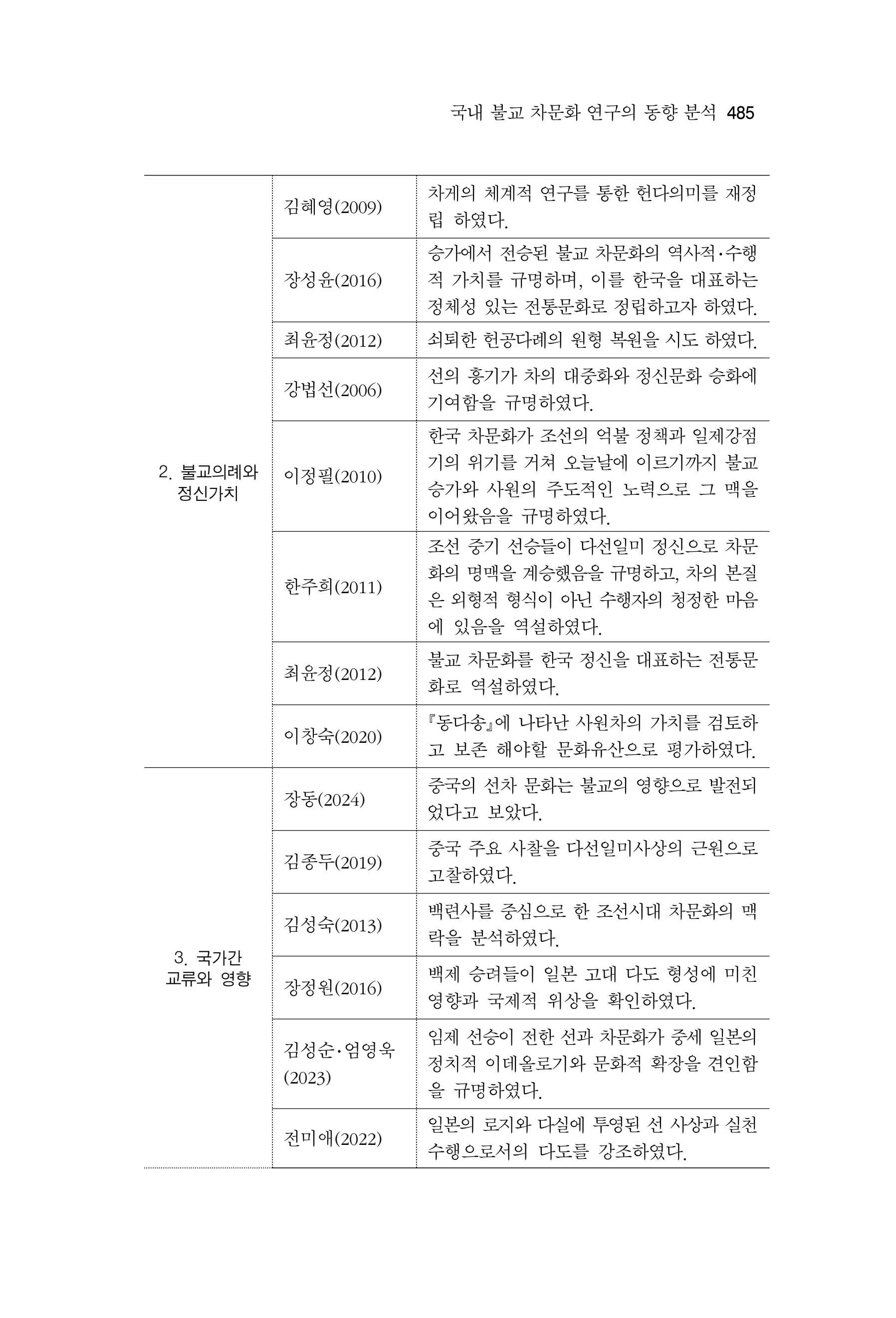  한마음연구 17집 2026년 8월  487페이지