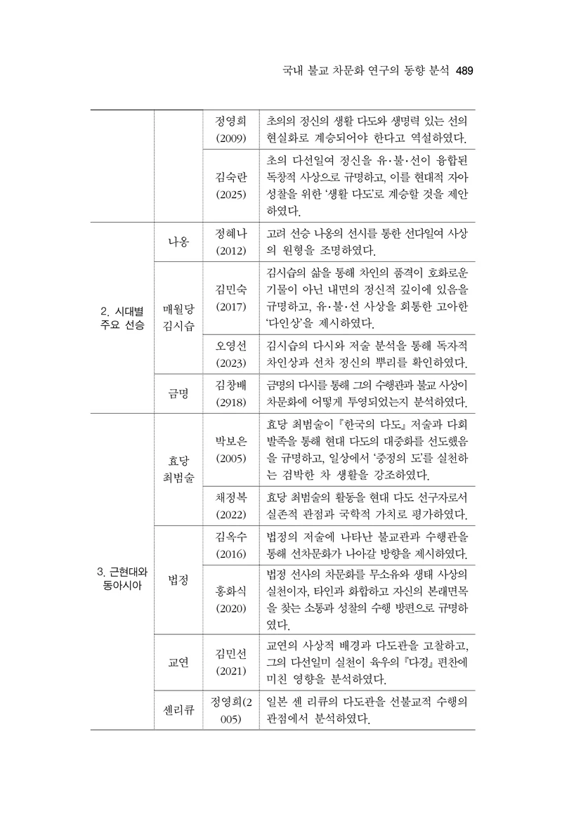  한마음연구 17집 2026년 8월  491페이지