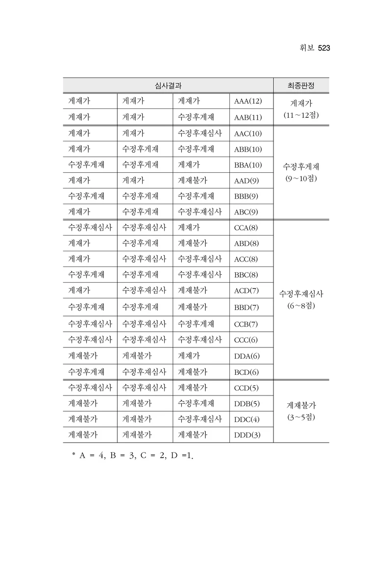  한마음연구 17집 2026년 8월  525페이지