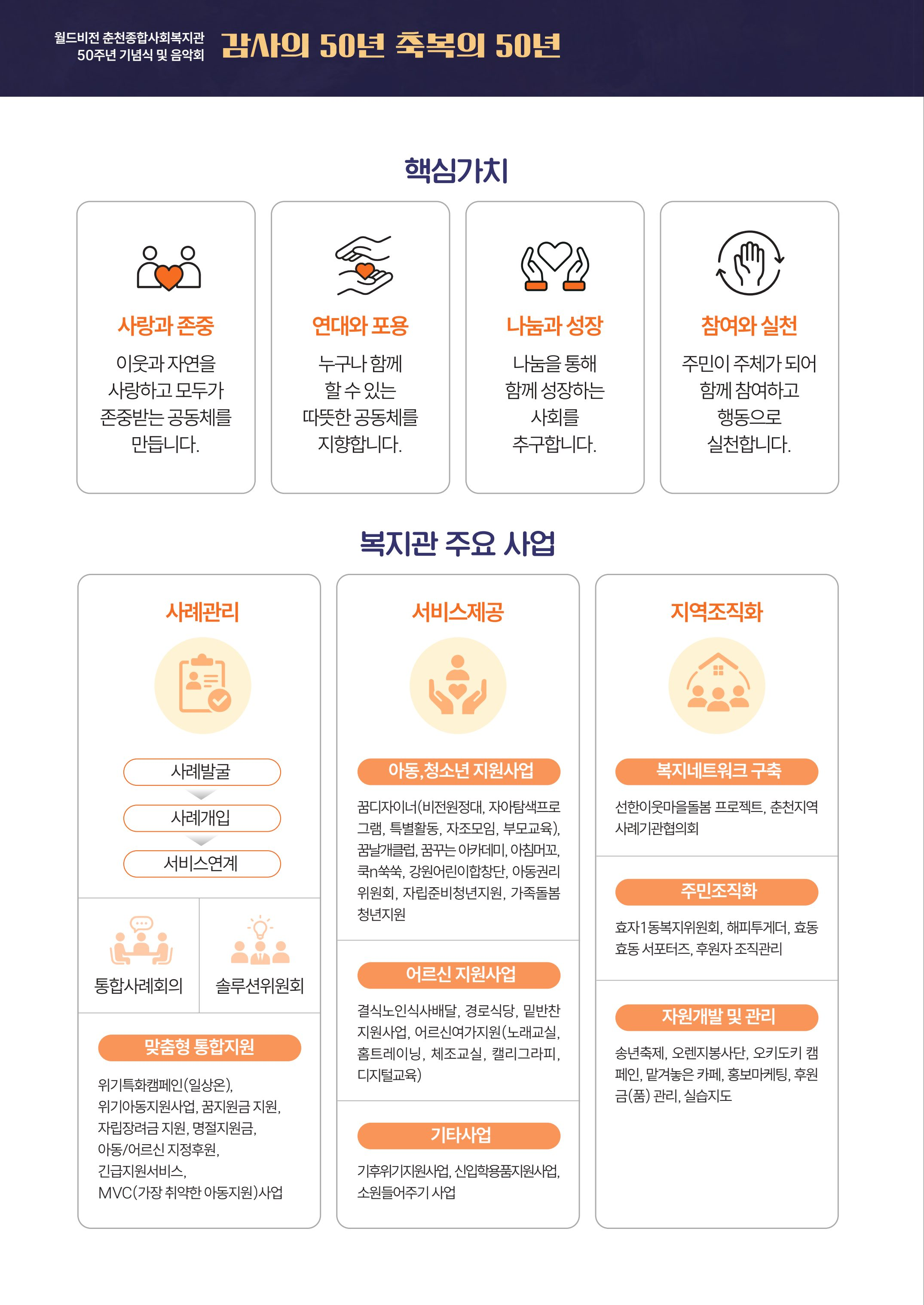 월드비전 춘천종합사회복지관 50주년 기념 팜플렛 14페이지