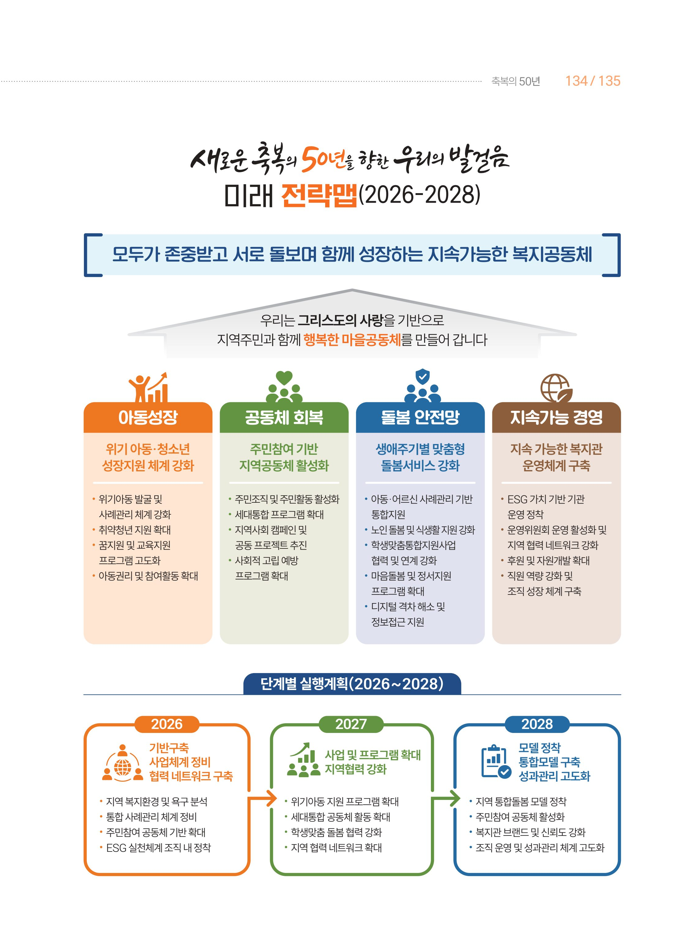 월드비전 춘천종합사회복지관 50주년 기념 책자 135페이지
