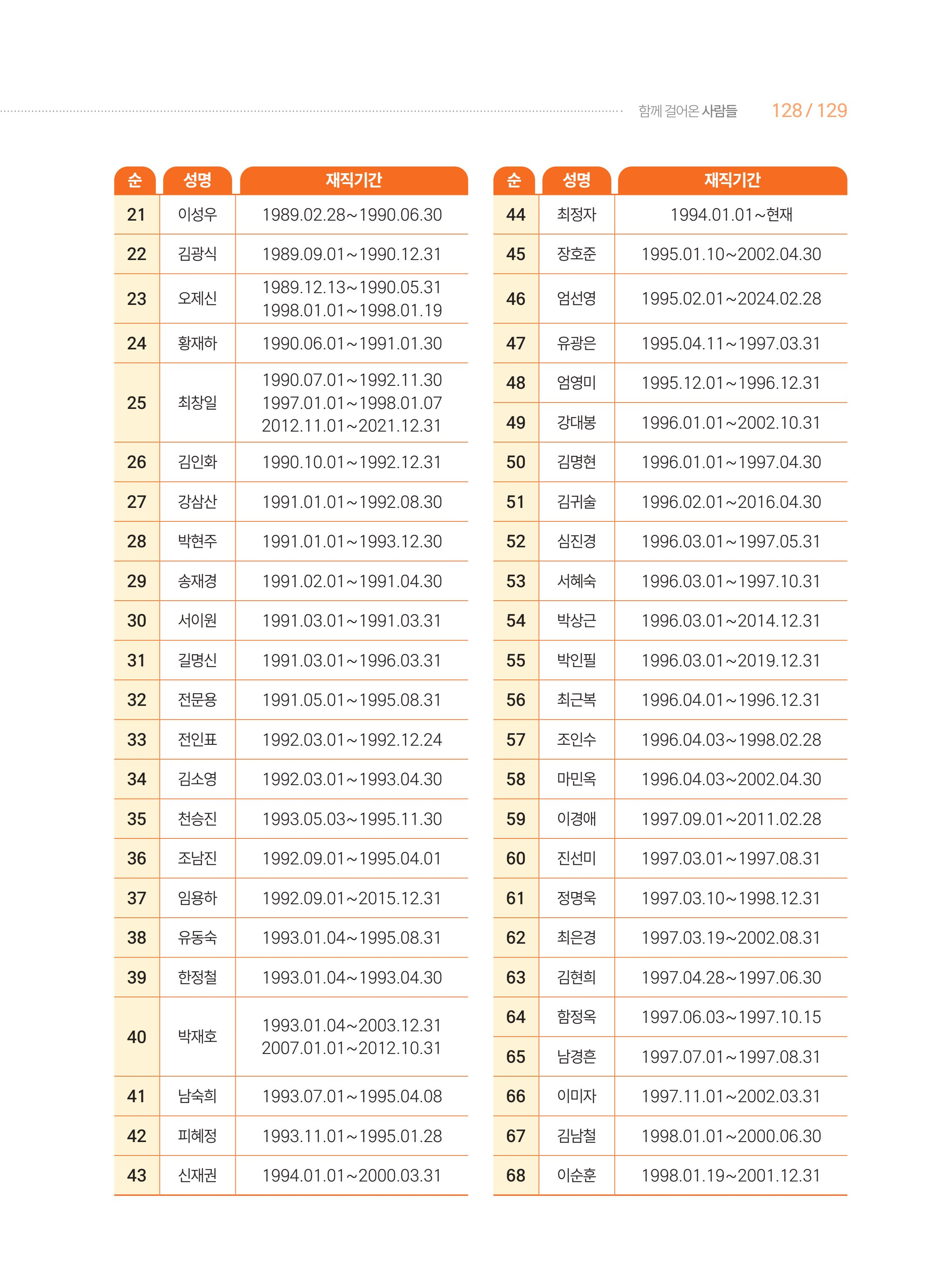 월드비전 춘천종합사회복지관 50주년 기념 책자 129페이지