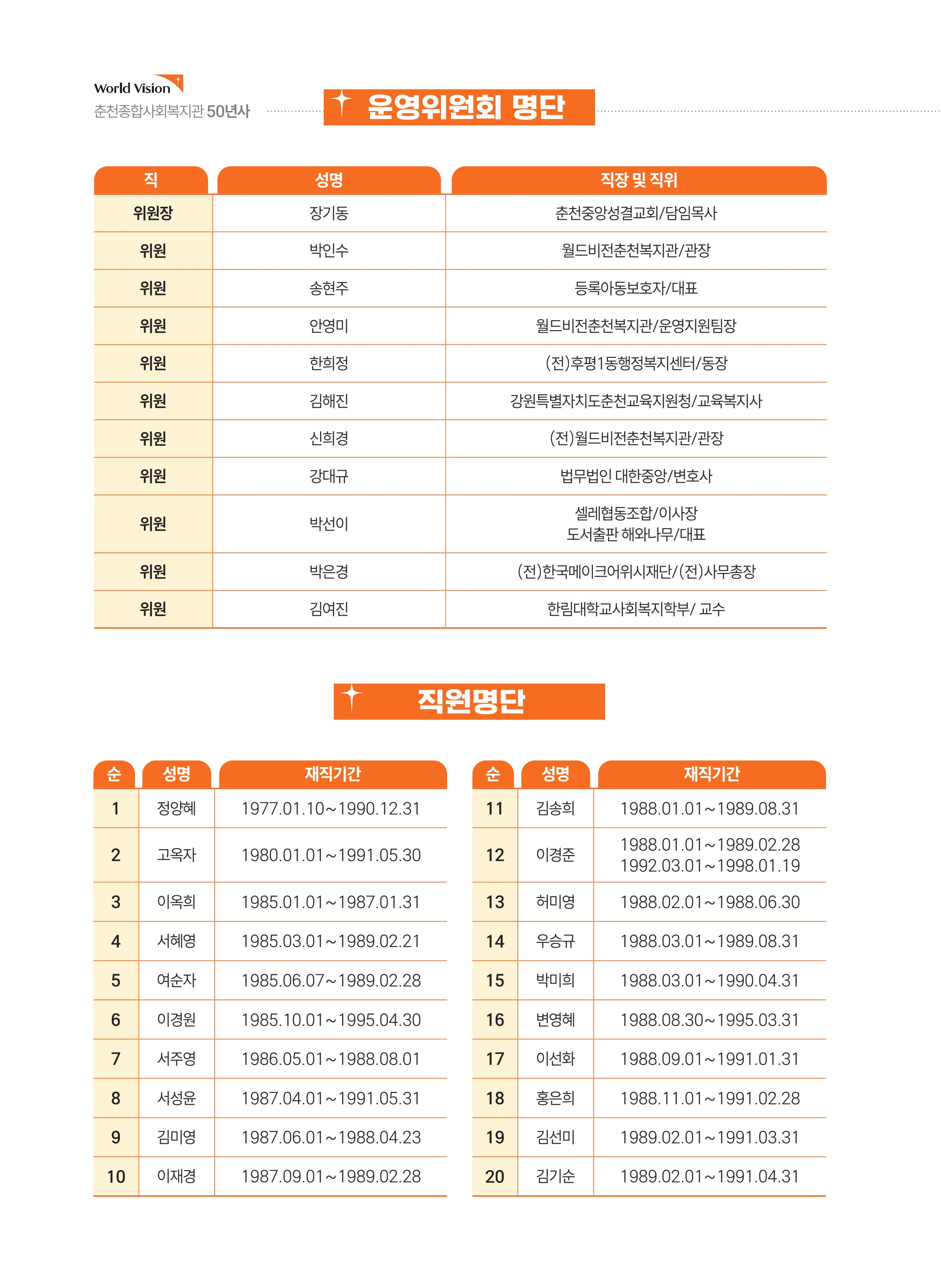 월드비전 춘천종합사회복지관 50주년 기념 책자 128페이지