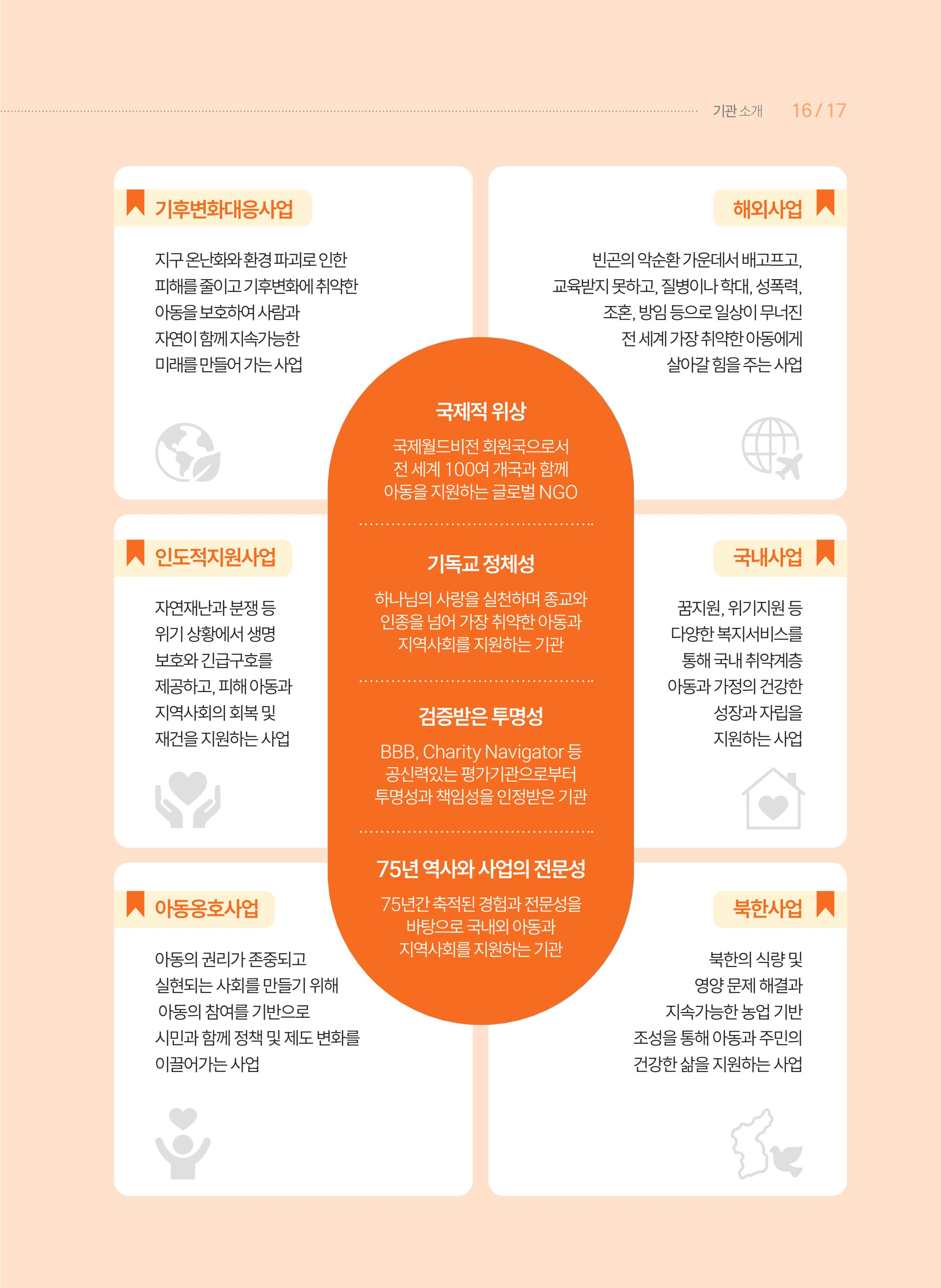월드비전 춘천종합사회복지관 50주년 기념 책자 17페이지