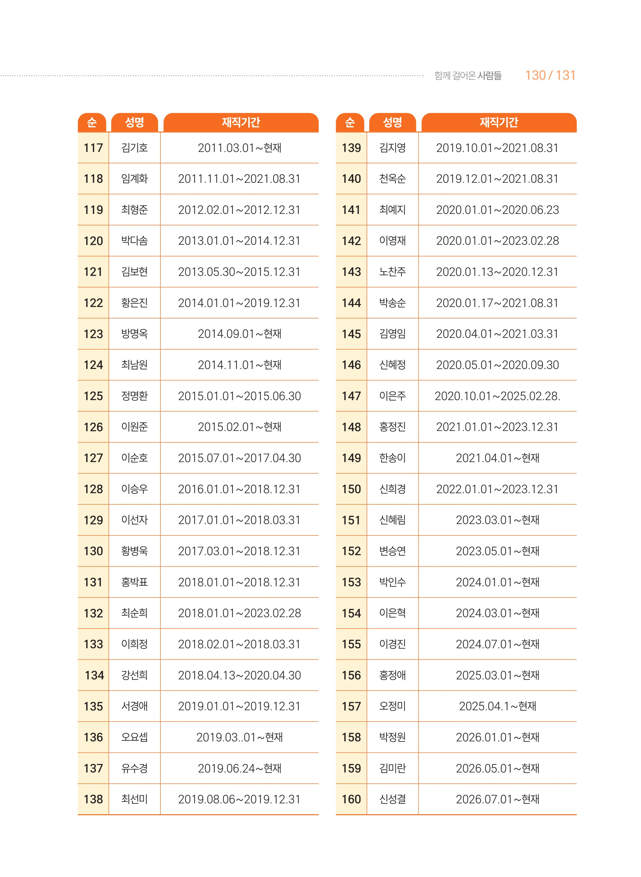 월드비전 춘천종합사회복지관 50주년 기념 책자 131페이지