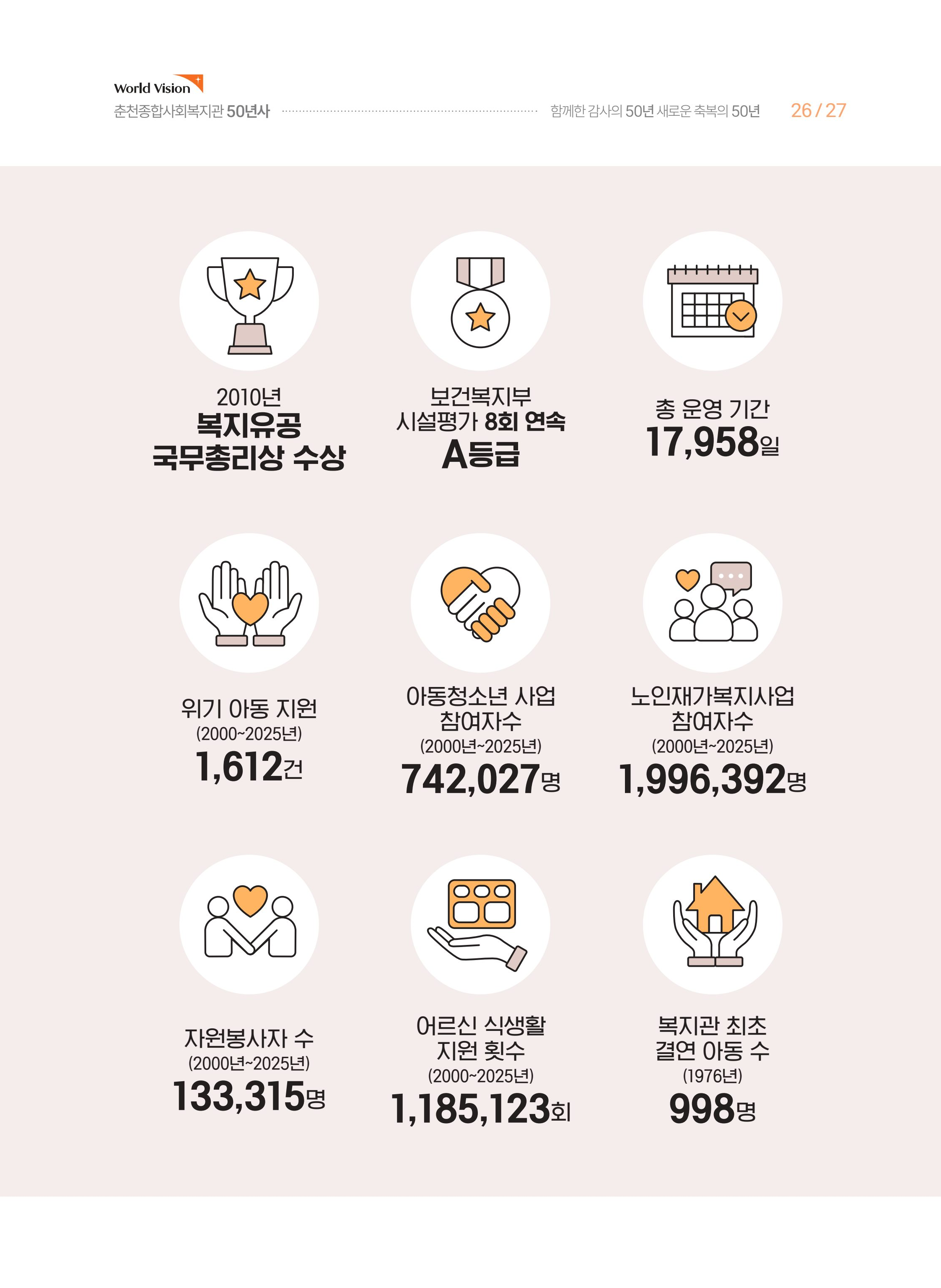 월드비전 춘천종합사회복지관 50주년 기념 책자 27페이지