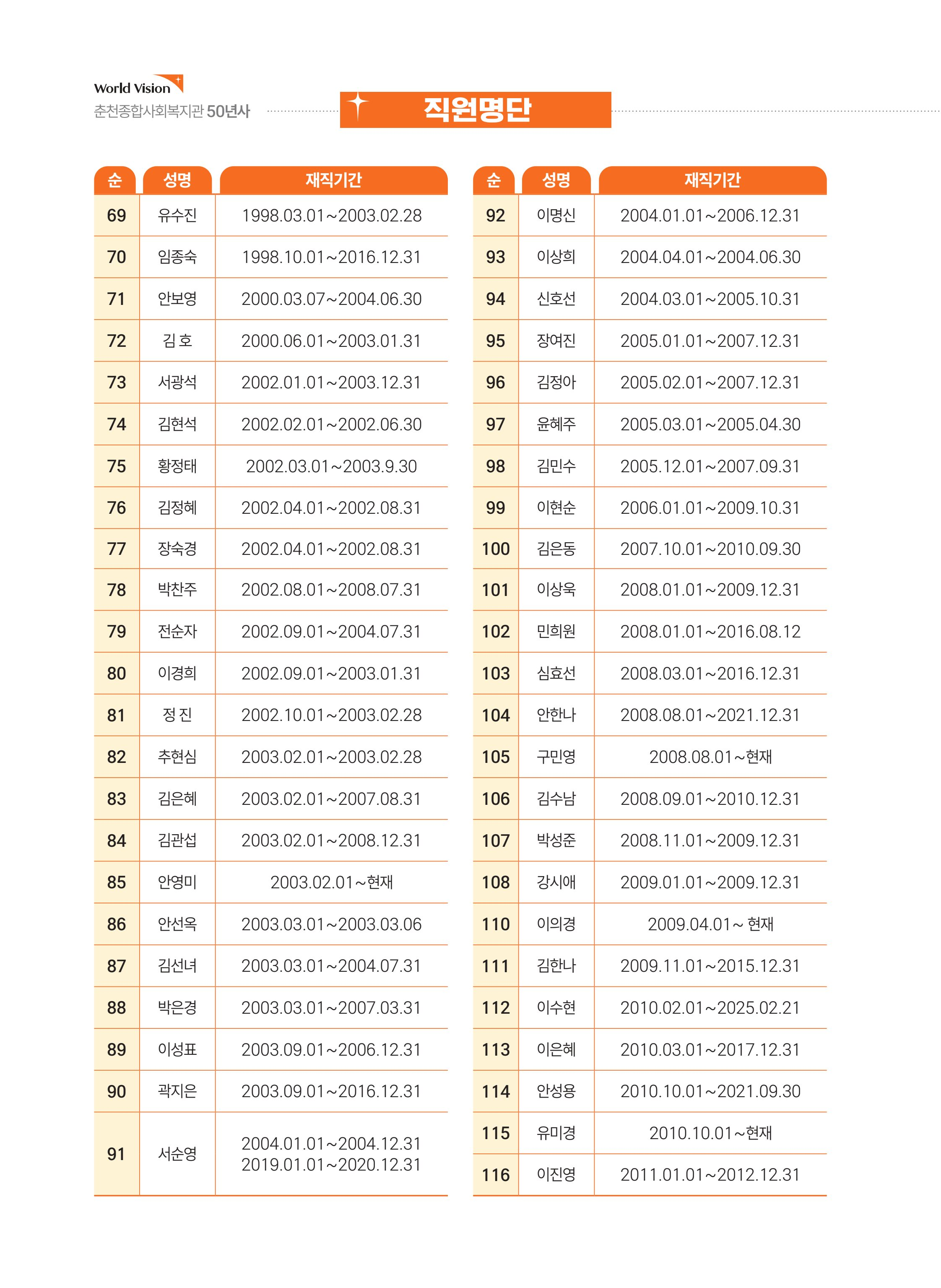 월드비전 춘천종합사회복지관 50주년 기념 책자 130페이지