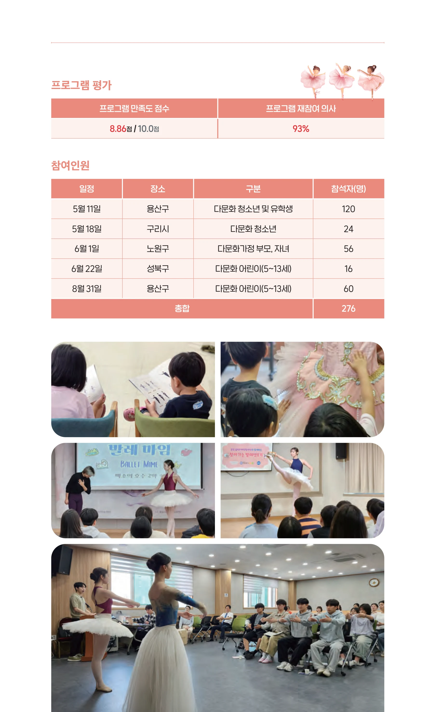 꿈씨오쟁이 64호 [2025 연차보고서] 19페이지