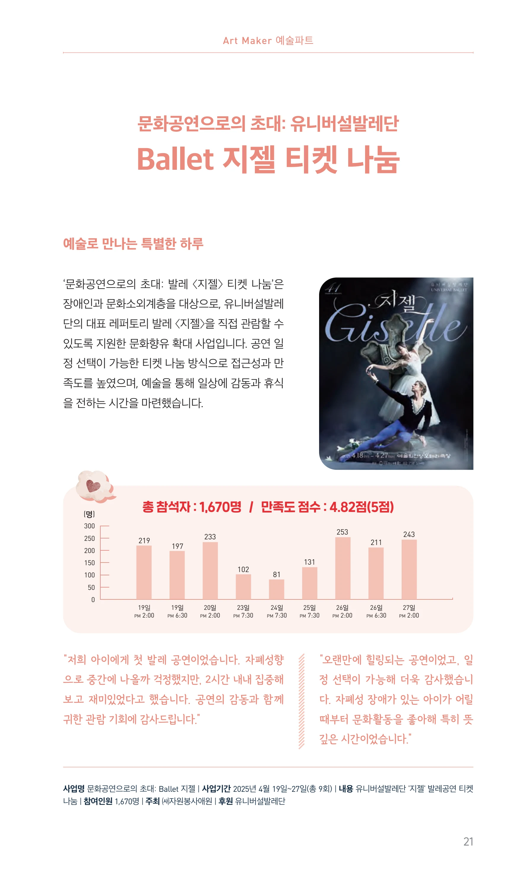 꿈씨오쟁이 64호 [2025 연차보고서] 21페이지