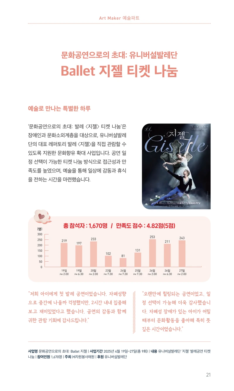 꿈씨오쟁이 64호 [2025 연차보고서] 21페이지