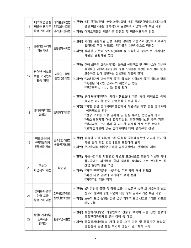 제22대 후반기 국회에 드리는 중견기업계 정책제언 9페이지