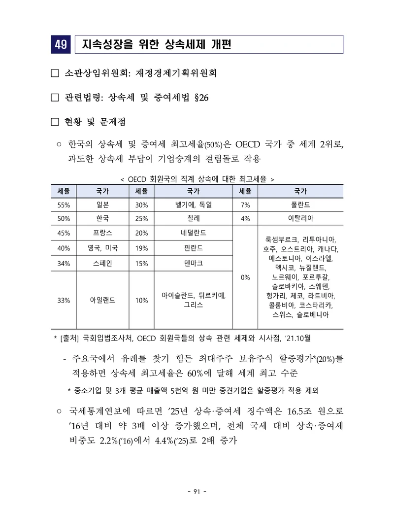 제22대 후반기 국회에 드리는 중견기업계 정책제언 108페이지