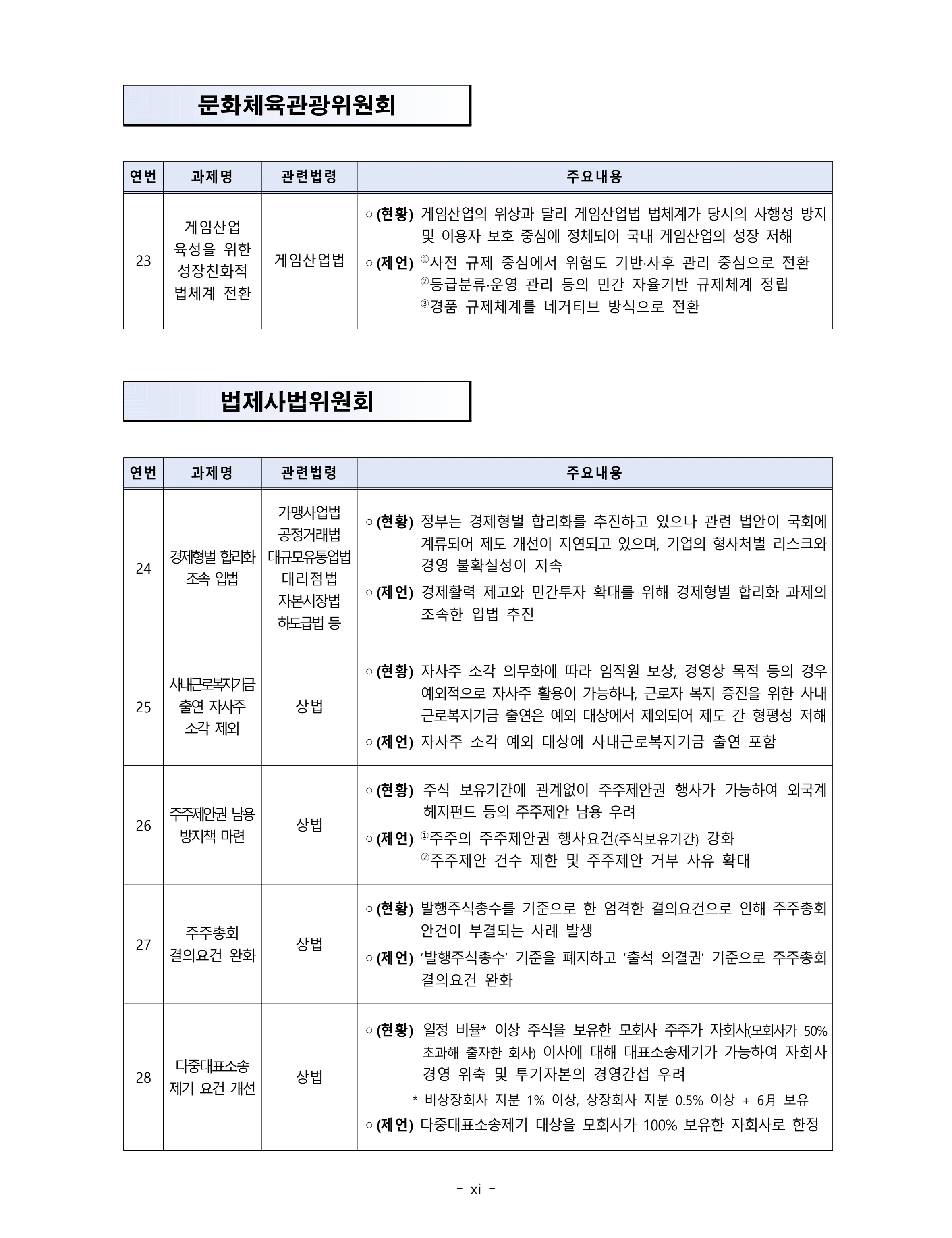 제22대 후반기 국회에 드리는 중견기업계 정책제언 10페이지