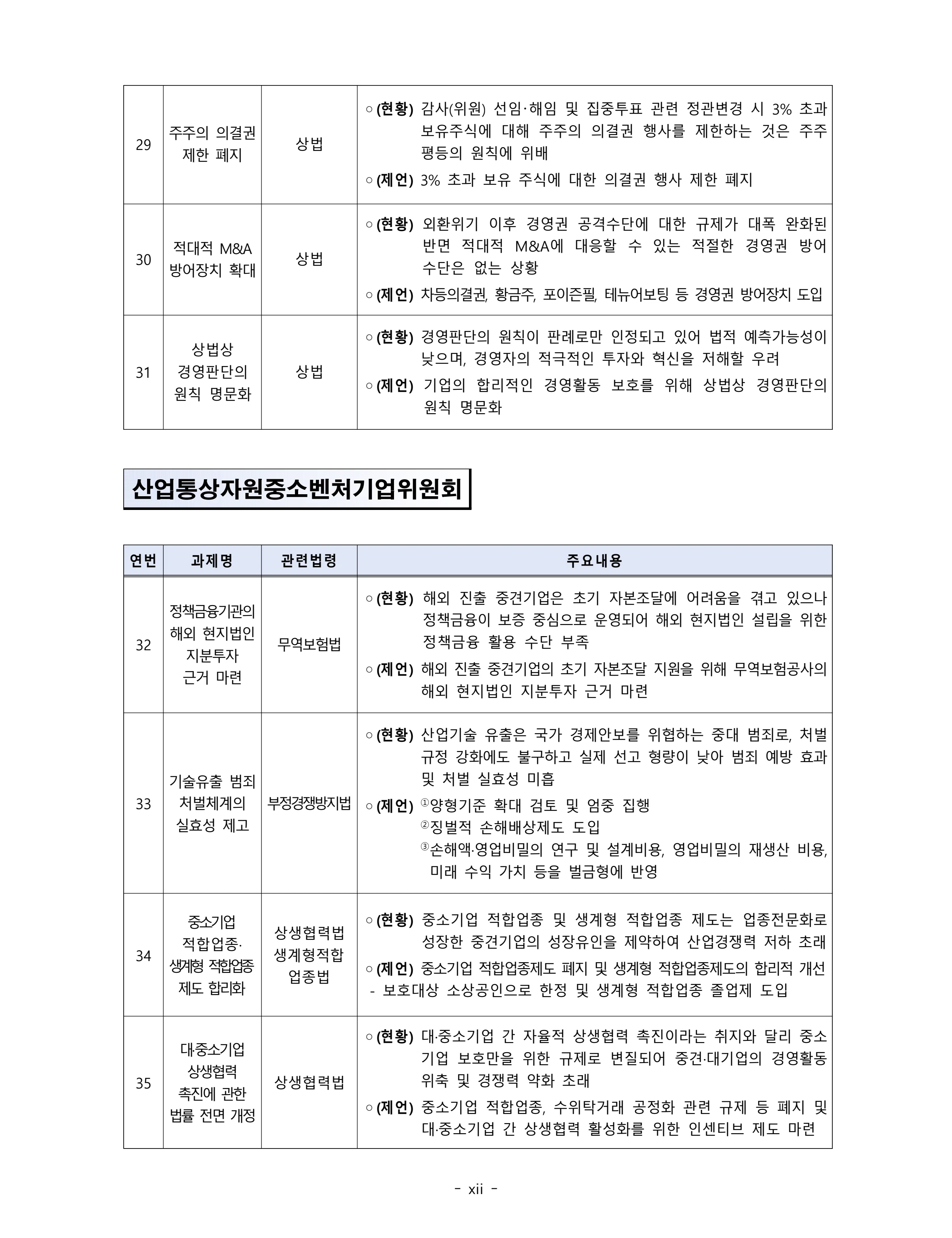 제22대 후반기 국회에 드리는 중견기업계 정책제언 11페이지