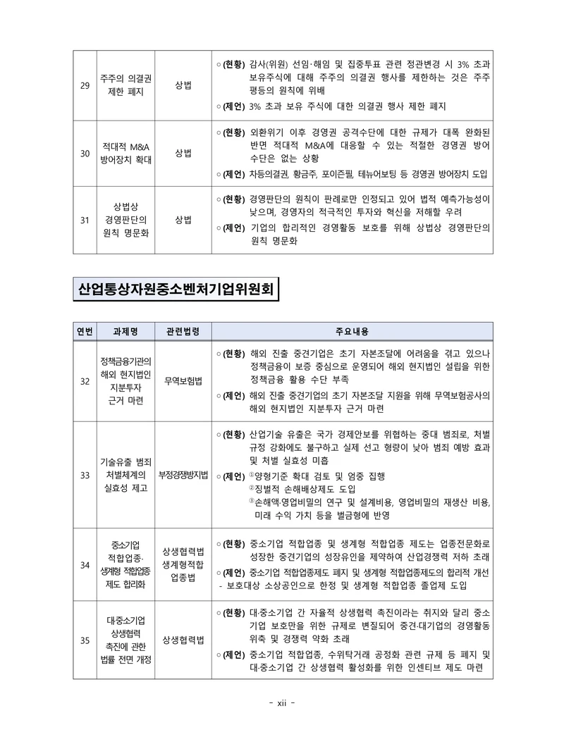 제22대 후반기 국회에 드리는 중견기업계 정책제언 11페이지