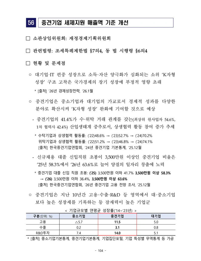 제22대 후반기 국회에 드리는 중견기업계 정책제언 121페이지