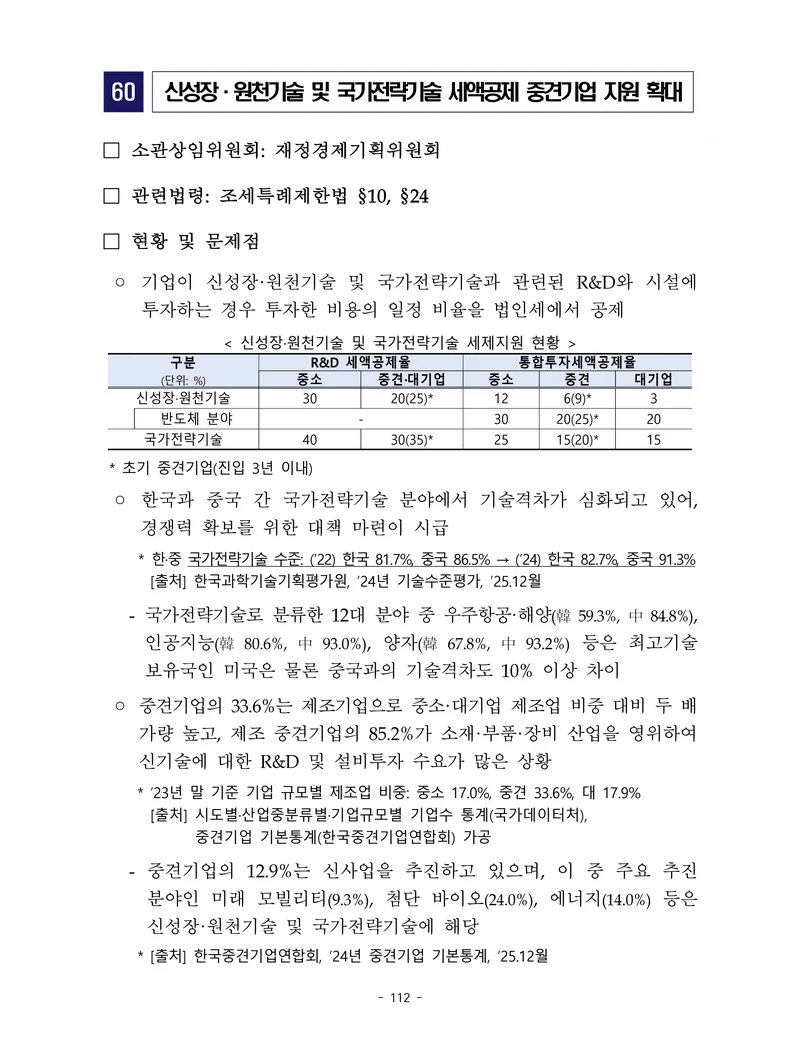 제22대 후반기 국회에 드리는 중견기업계 정책제언 129페이지