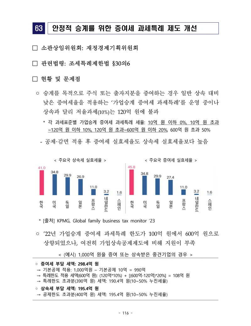 제22대 후반기 국회에 드리는 중견기업계 정책제언 133페이지