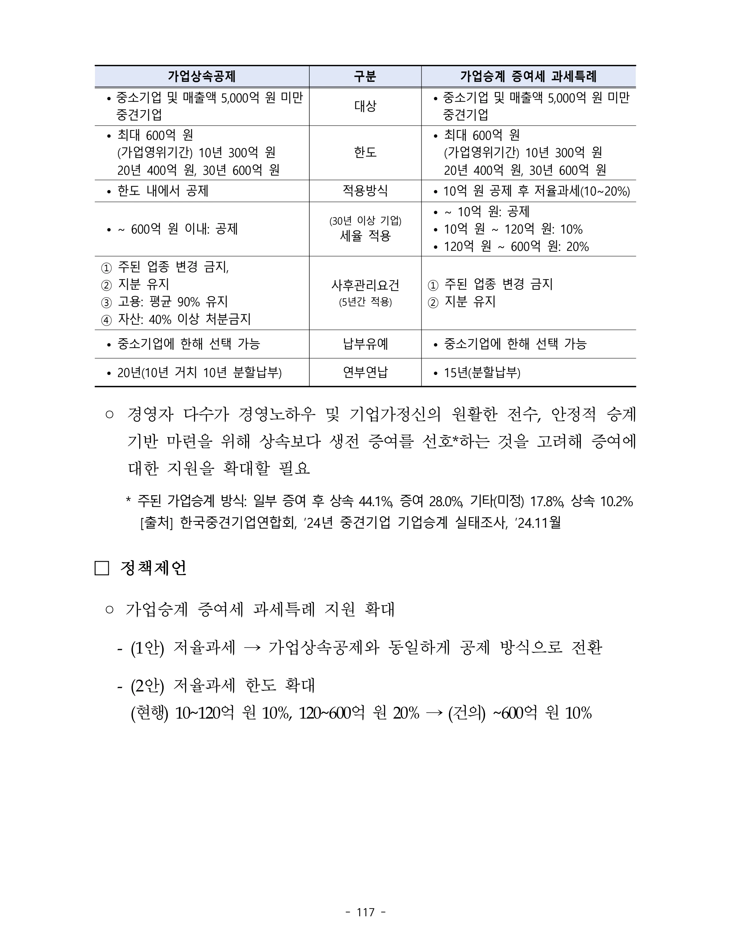 제22대 후반기 국회에 드리는 중견기업계 정책제언 134페이지