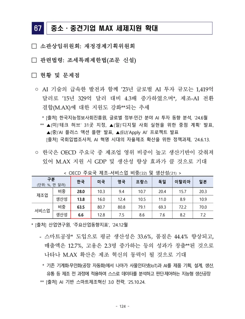 제22대 후반기 국회에 드리는 중견기업계 정책제언 141페이지