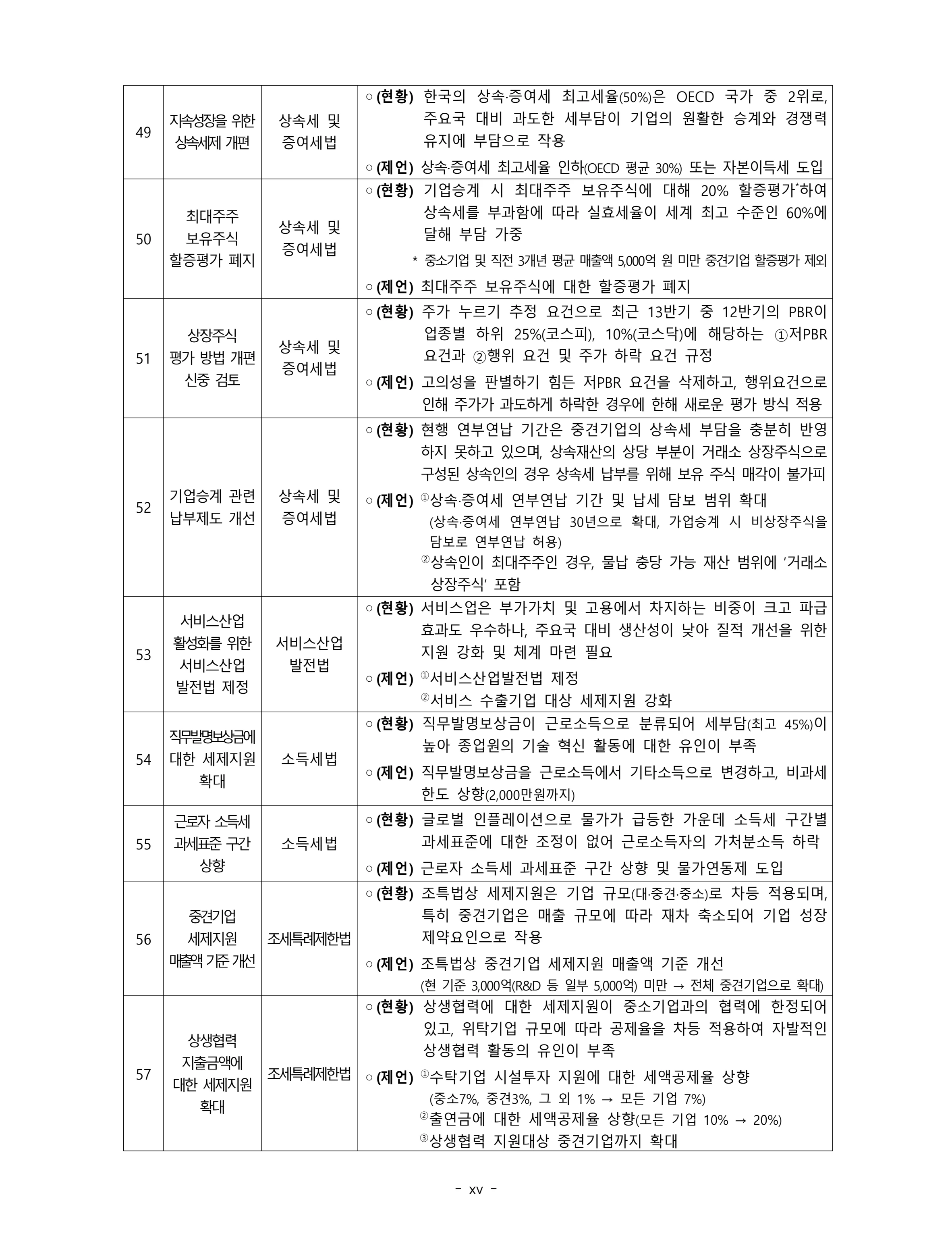 제22대 후반기 국회에 드리는 중견기업계 정책제언 14페이지