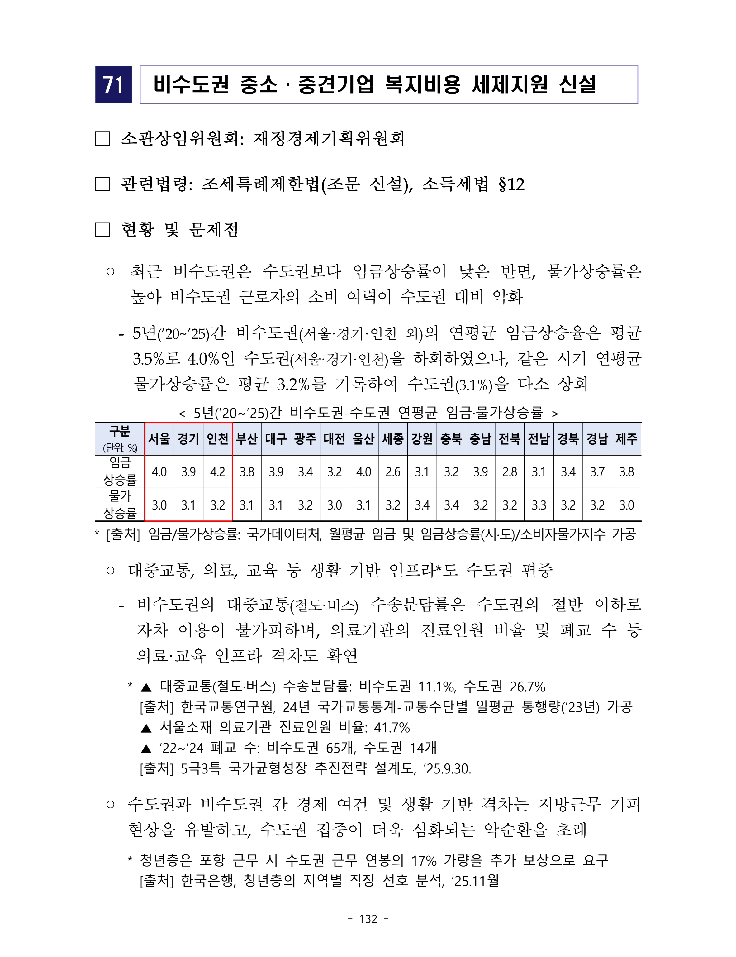 제22대 후반기 국회에 드리는 중견기업계 정책제언 149페이지