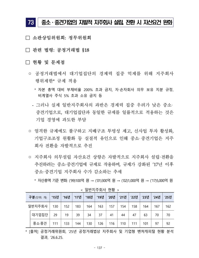 제22대 후반기 국회에 드리는 중견기업계 정책제언 154페이지