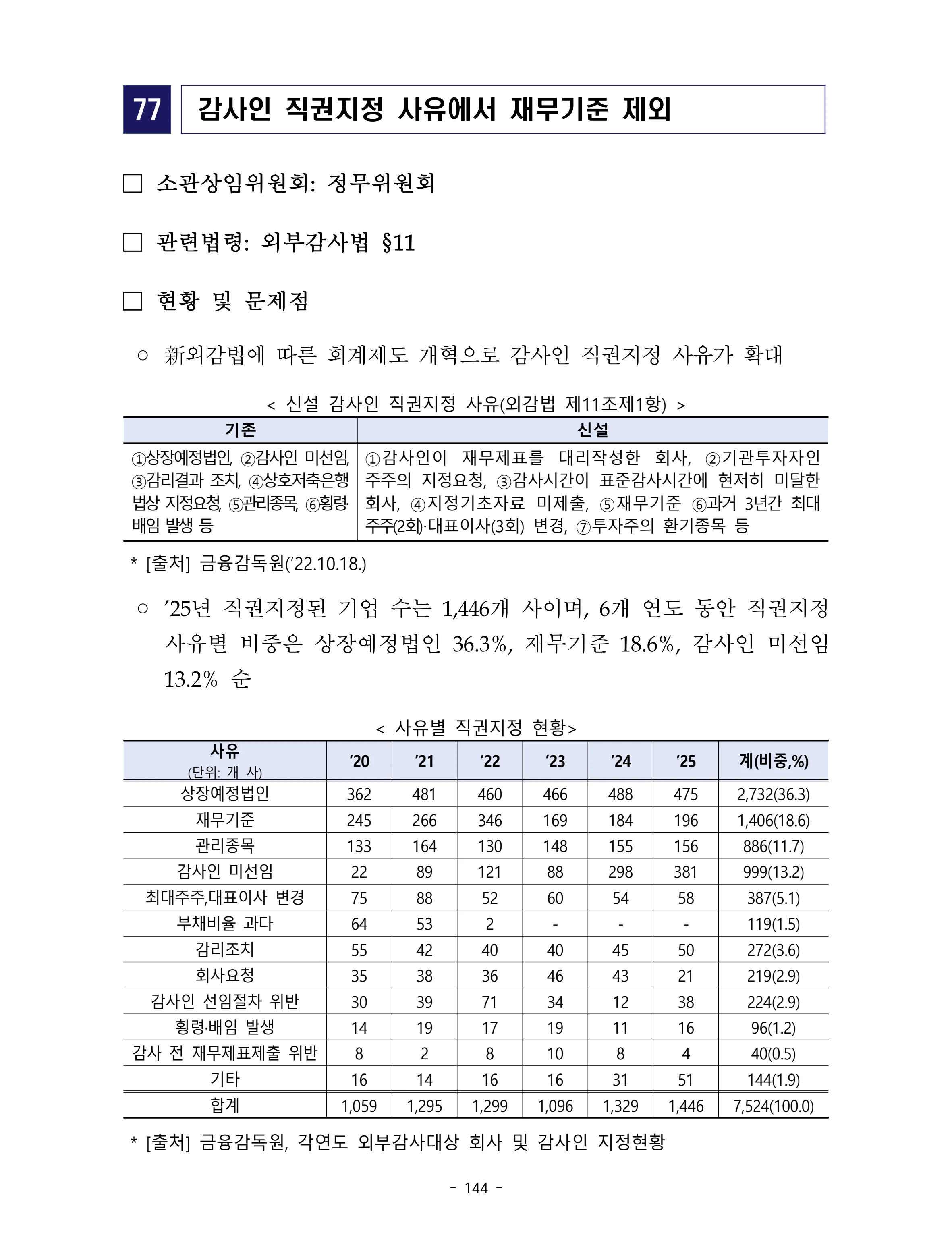 제22대 후반기 국회에 드리는 중견기업계 정책제언 161페이지