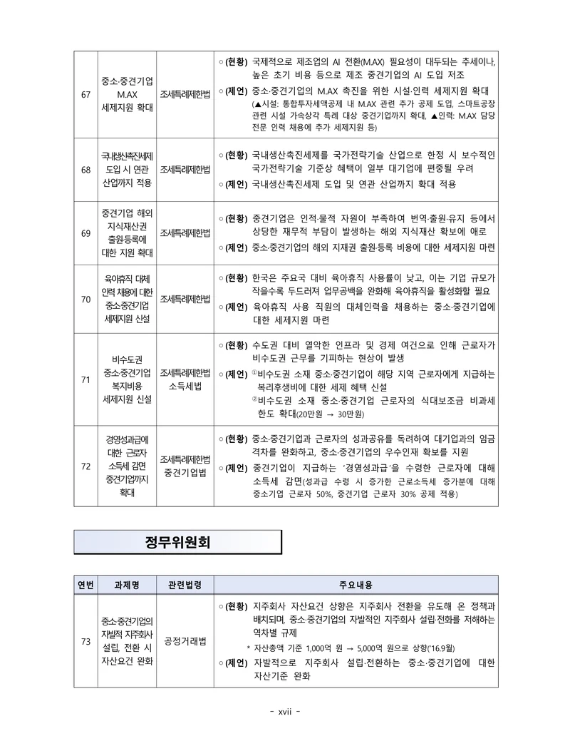 제22대 후반기 국회에 드리는 중견기업계 정책제언 16페이지