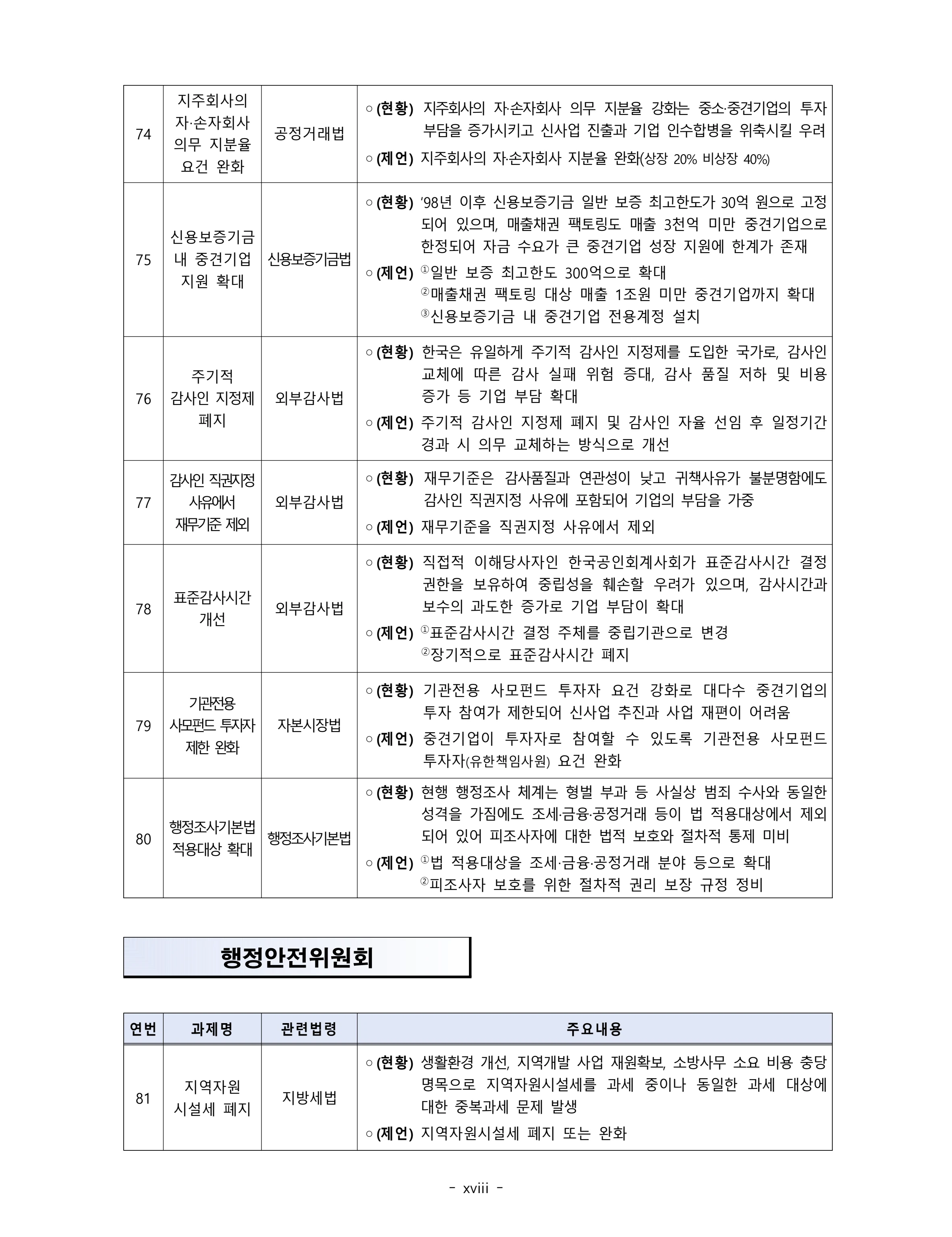 제22대 후반기 국회에 드리는 중견기업계 정책제언 17페이지