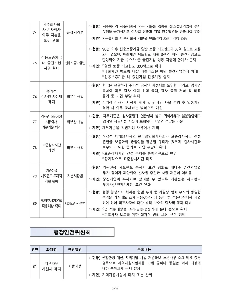 제22대 후반기 국회에 드리는 중견기업계 정책제언 17페이지