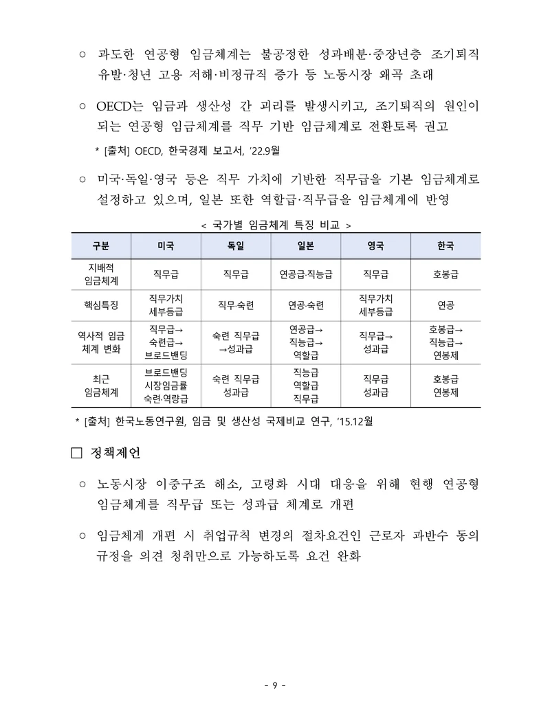 제22대 후반기 국회에 드리는 중견기업계 정책제언 26페이지