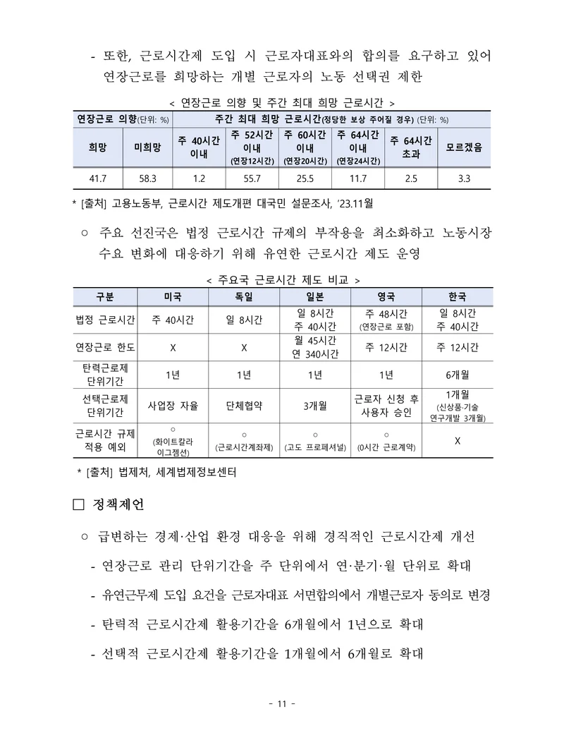제22대 후반기 국회에 드리는 중견기업계 정책제언 28페이지