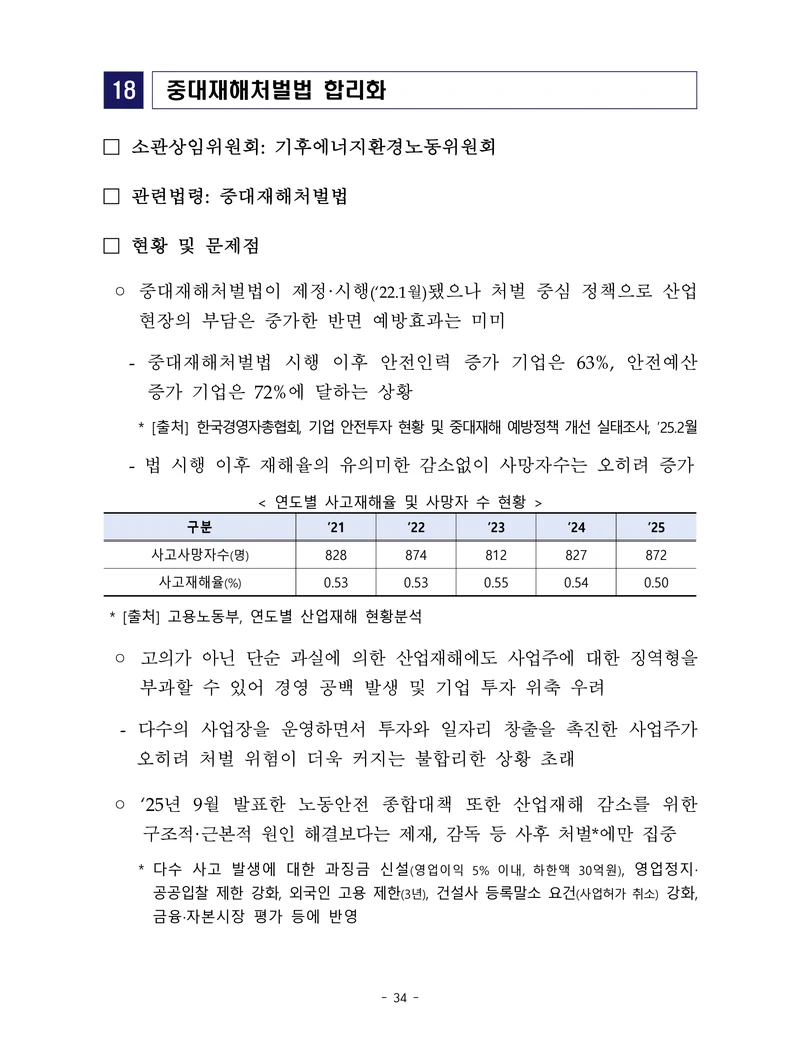 제22대 후반기 국회에 드리는 중견기업계 정책제언 51페이지