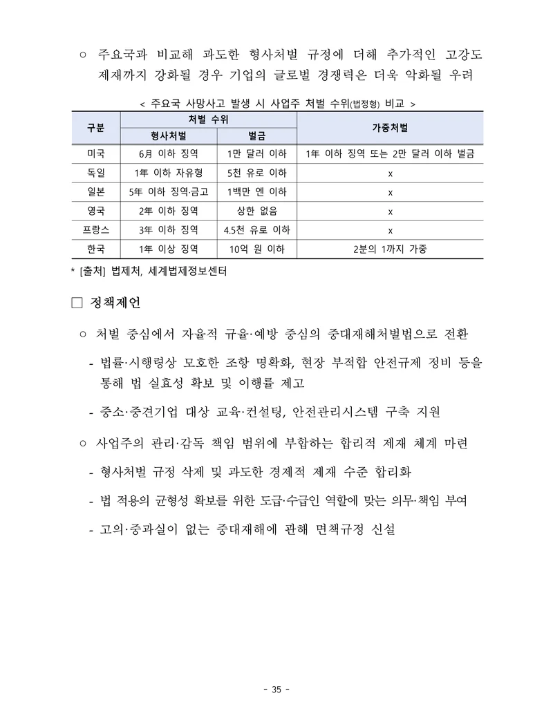 제22대 후반기 국회에 드리는 중견기업계 정책제언 52페이지