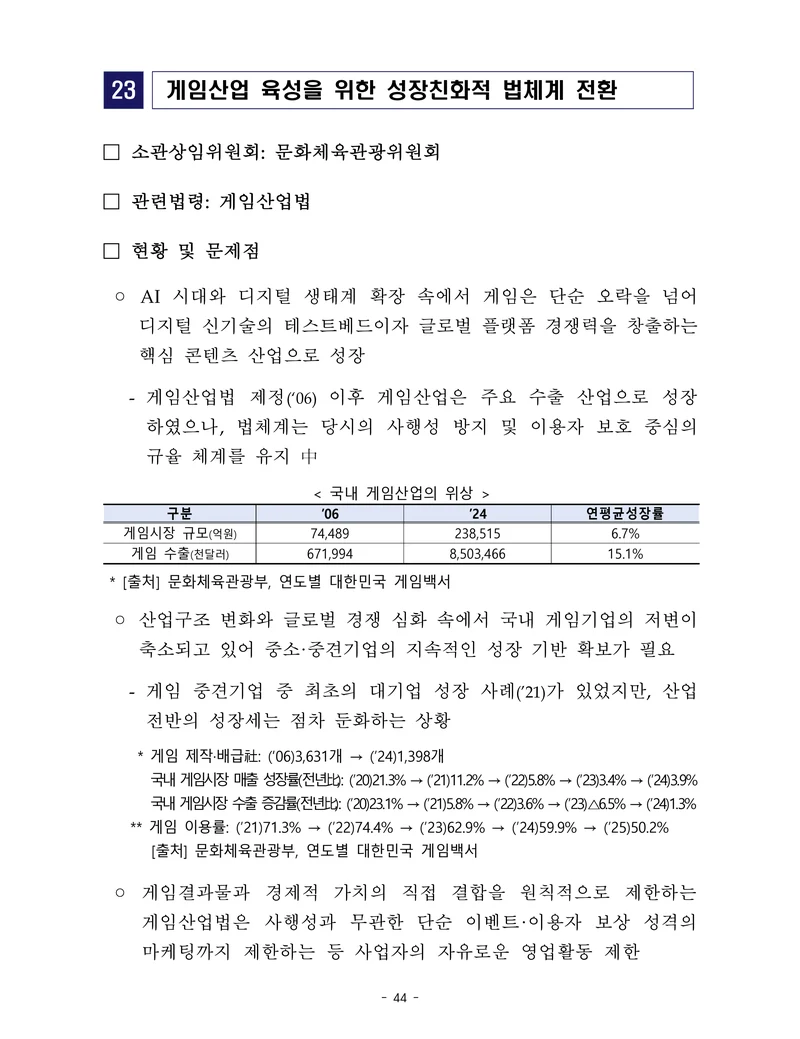 제22대 후반기 국회에 드리는 중견기업계 정책제언 61페이지