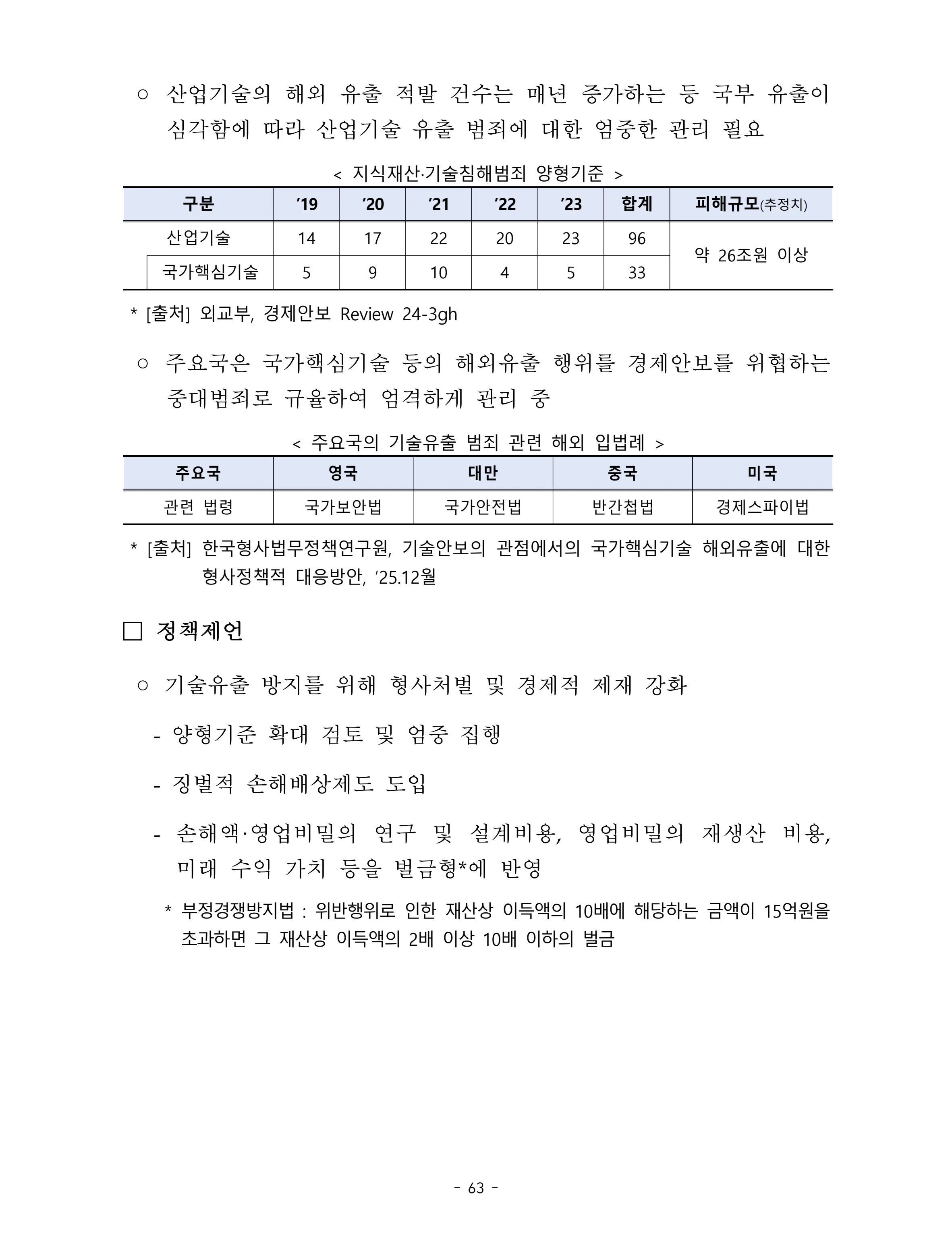 제22대 후반기 국회에 드리는 중견기업계 정책제언 80페이지