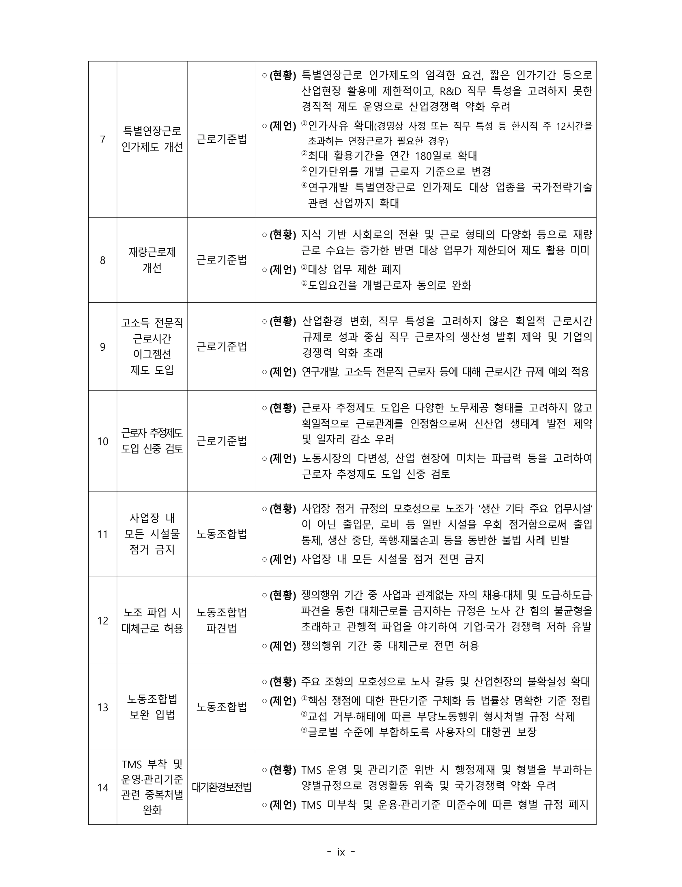 제22대 후반기 국회에 드리는 중견기업계 정책제언 8페이지