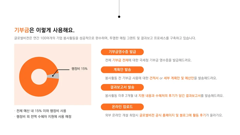 [글로벌비전] 2026 겨울나기 캠페인 기업 사회공헌활동 제안서 19페이지
