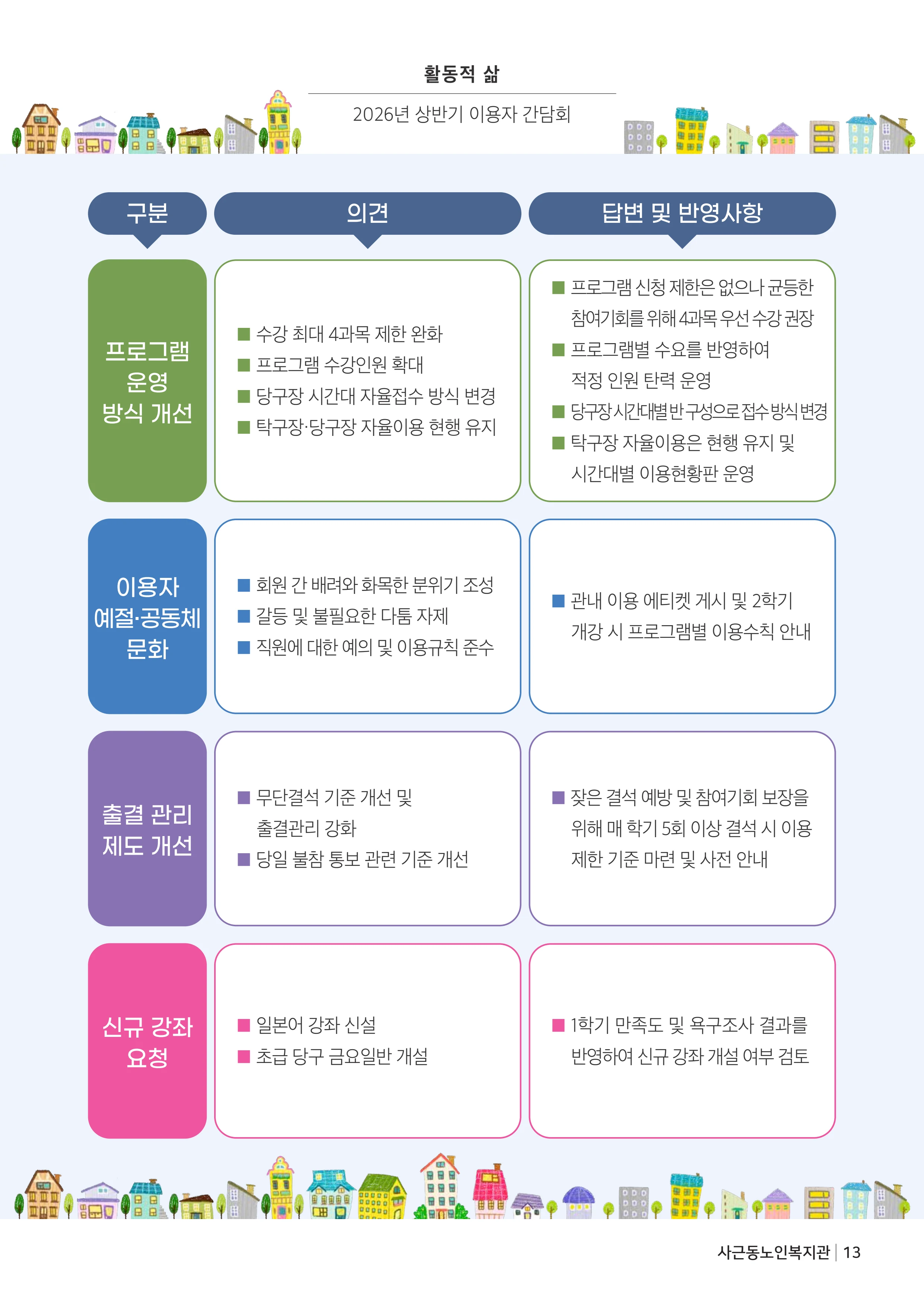더 포근포근한 우리 이야기 13페이지