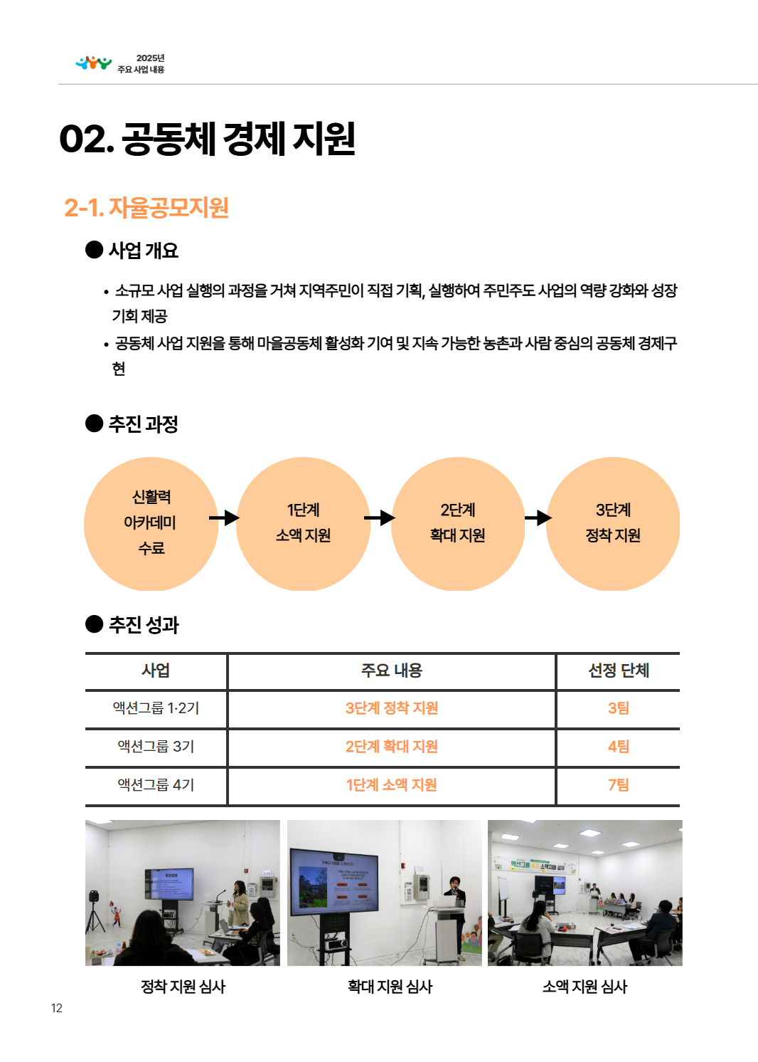 2025년 당진시농촌신활력플러스사업 활동백서 15페이지