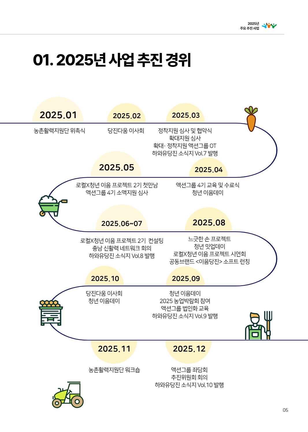 2025년 당진시농촌신활력플러스사업 활동백서 8페이지