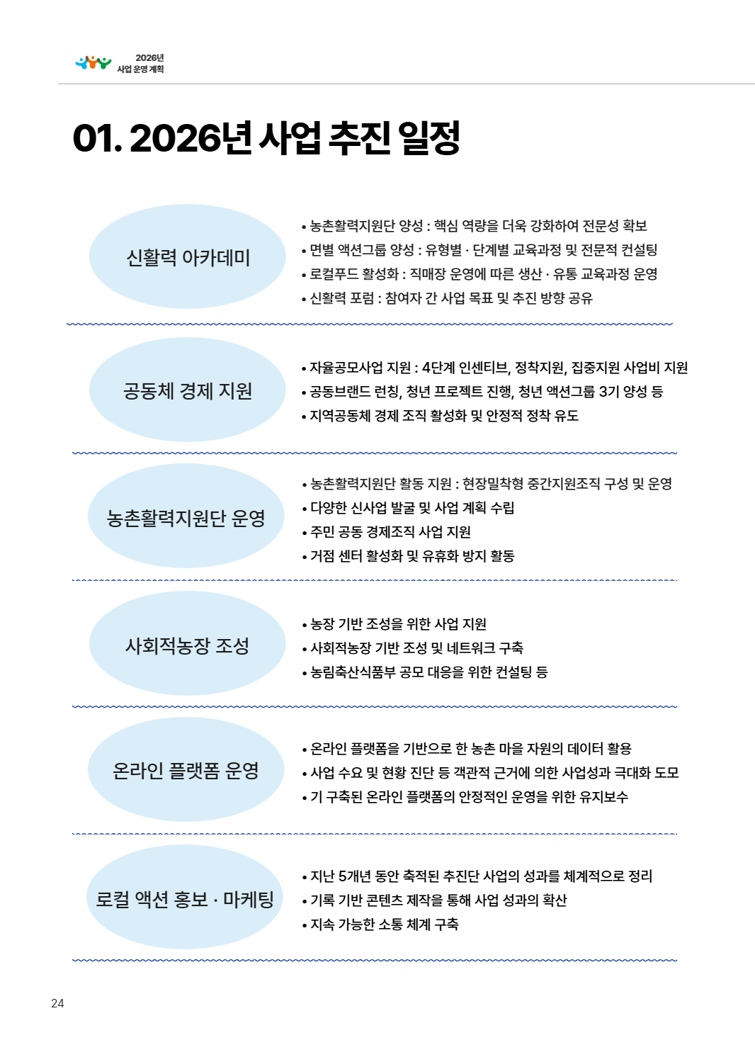2025년 당진시농촌신활력플러스사업 활동백서 27페이지