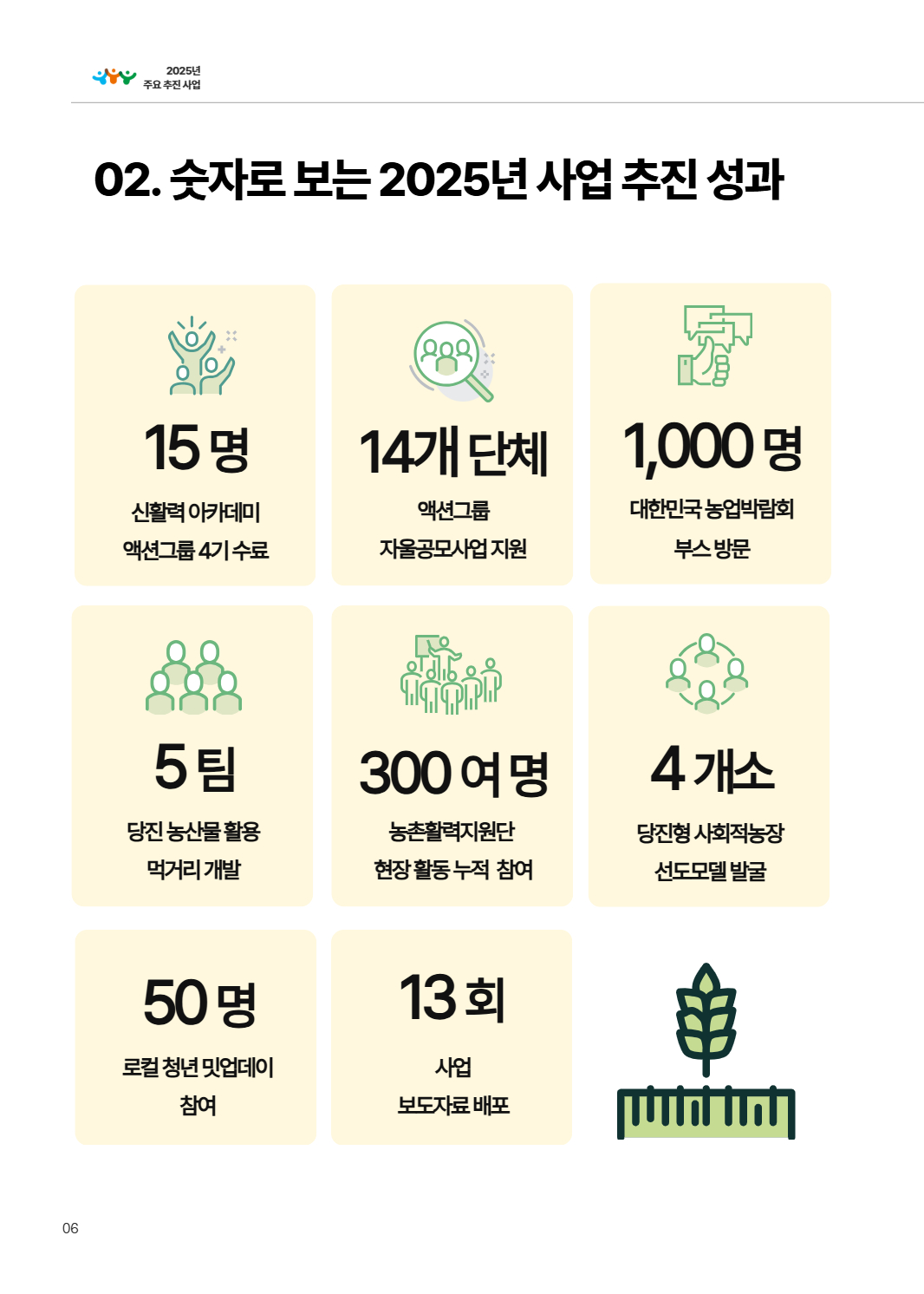 2025년 당진시농촌신활력플러스사업 활동백서 9페이지